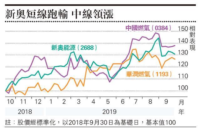 天辰测速