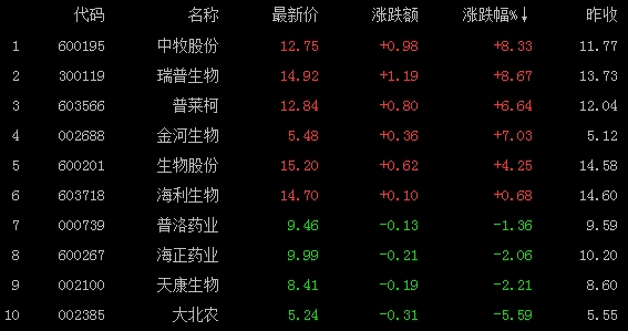 天辰注册登陆