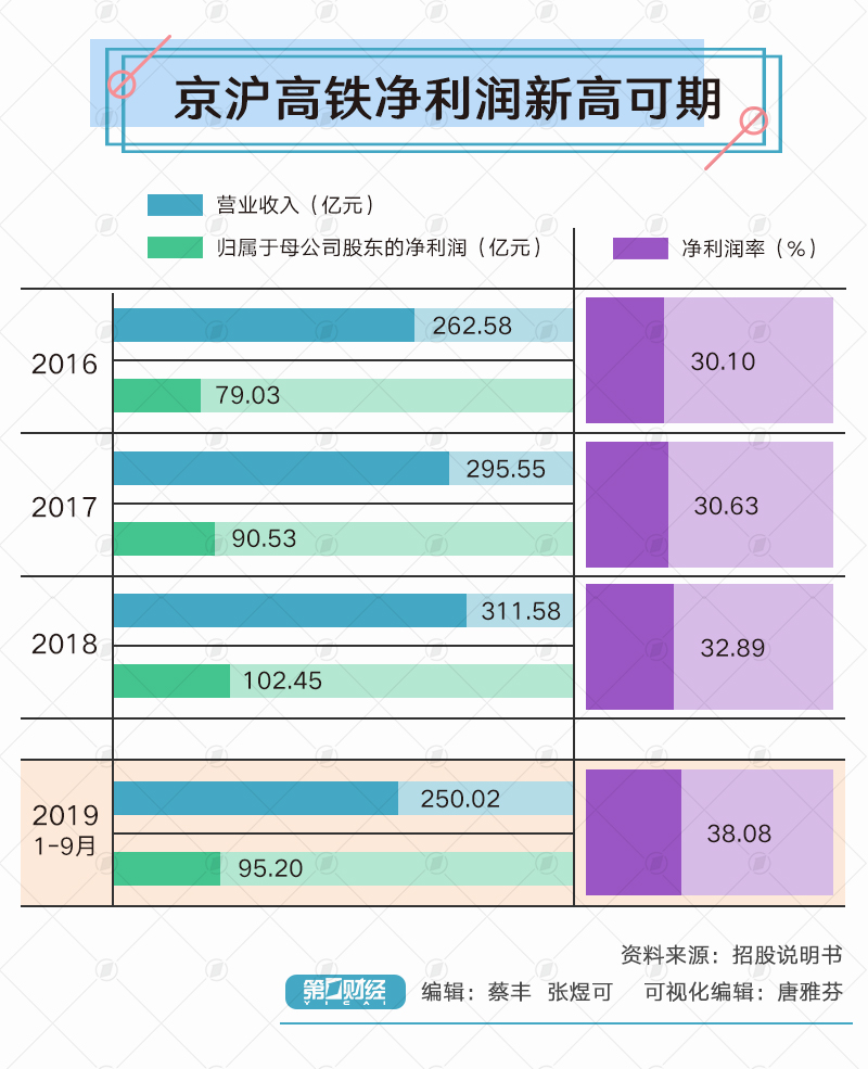 天辰注册链接