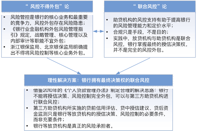 天辰注册