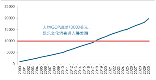 天辰测速