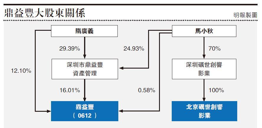 天辰测速