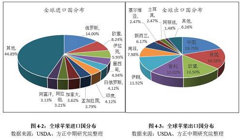 天辰注册平台