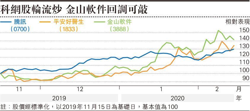 天辰测速