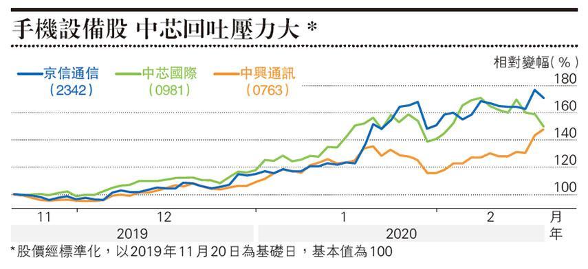 天辰测速官网