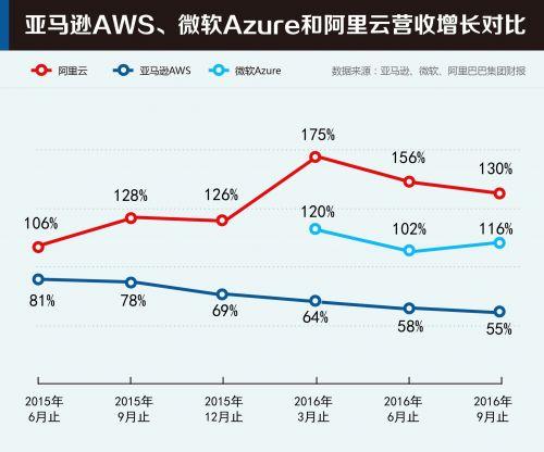 天辰测速官网