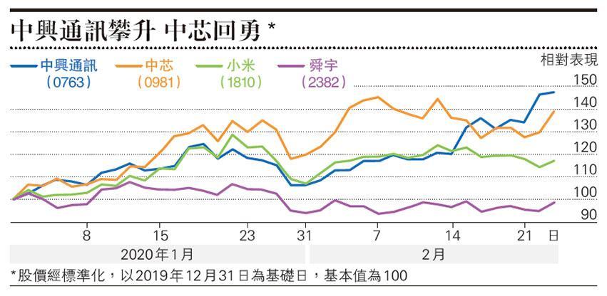 天辰测速官网