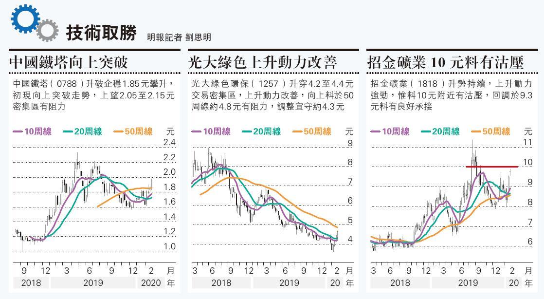 天辰测速官网