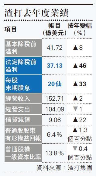 天辰测速