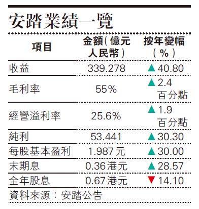 天辰测速网址