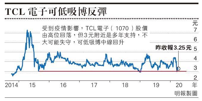 天辰测速