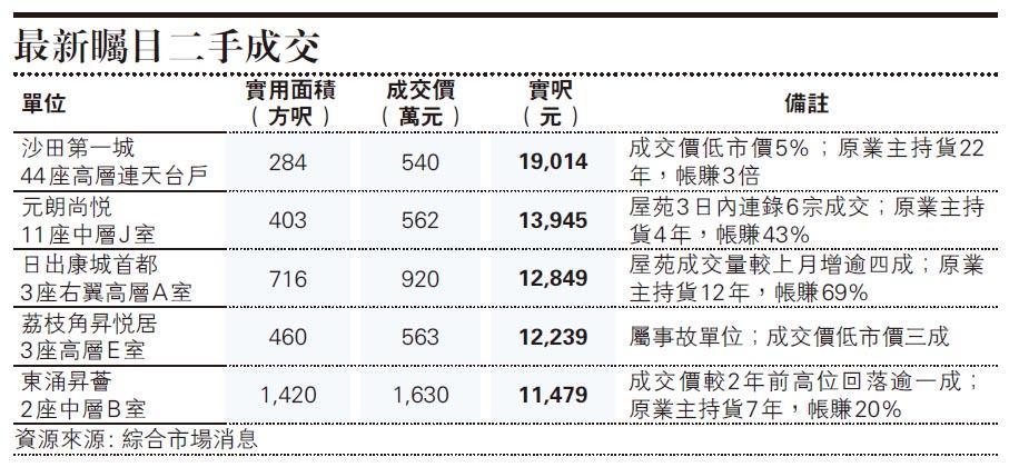 天辰测速