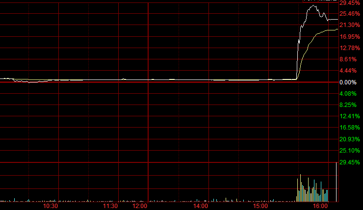 天辰测速网址