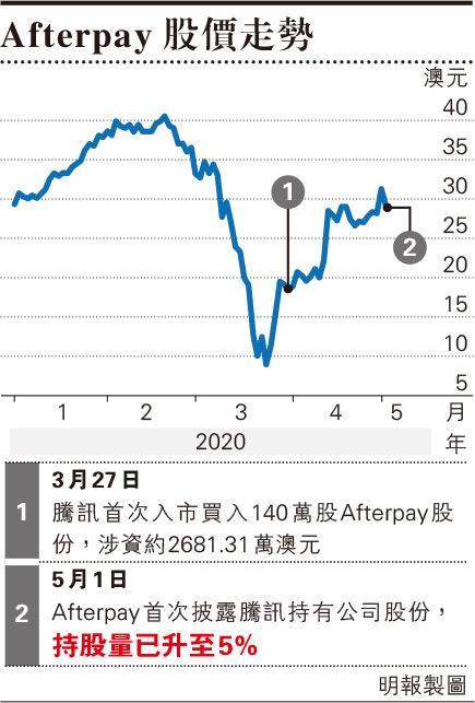 天辰测速官网