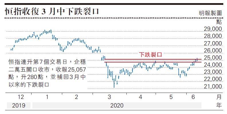 天辰测速官网