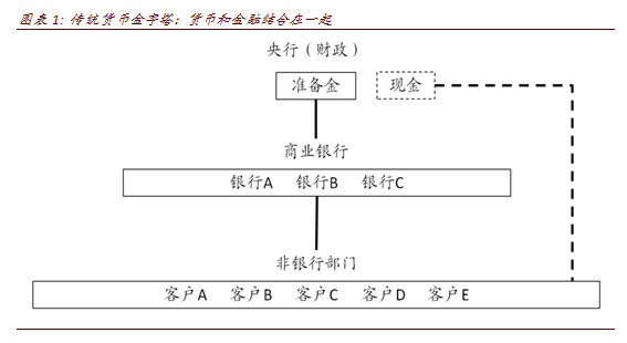 天辰注册