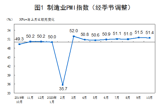 天辰测速