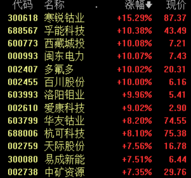 天辰登录网址