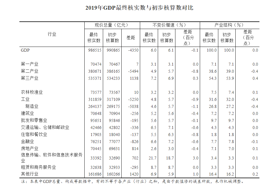 天辰测速官网