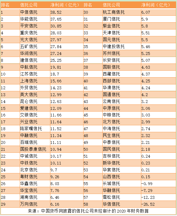 天辰测速