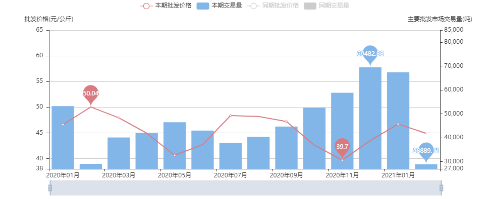 天辰测速网址