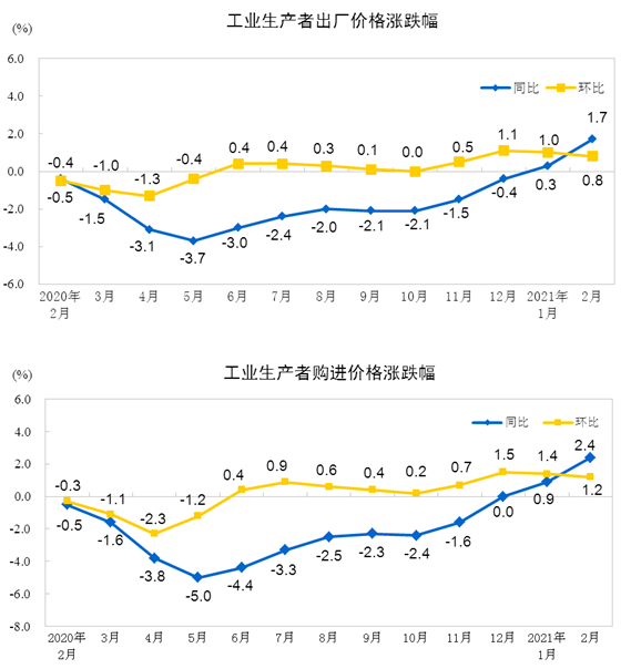 天辰测速