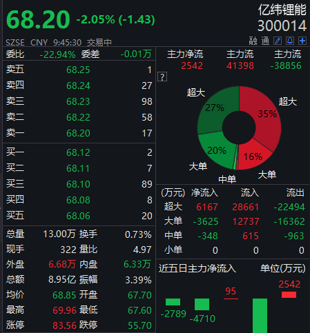 天辰测速