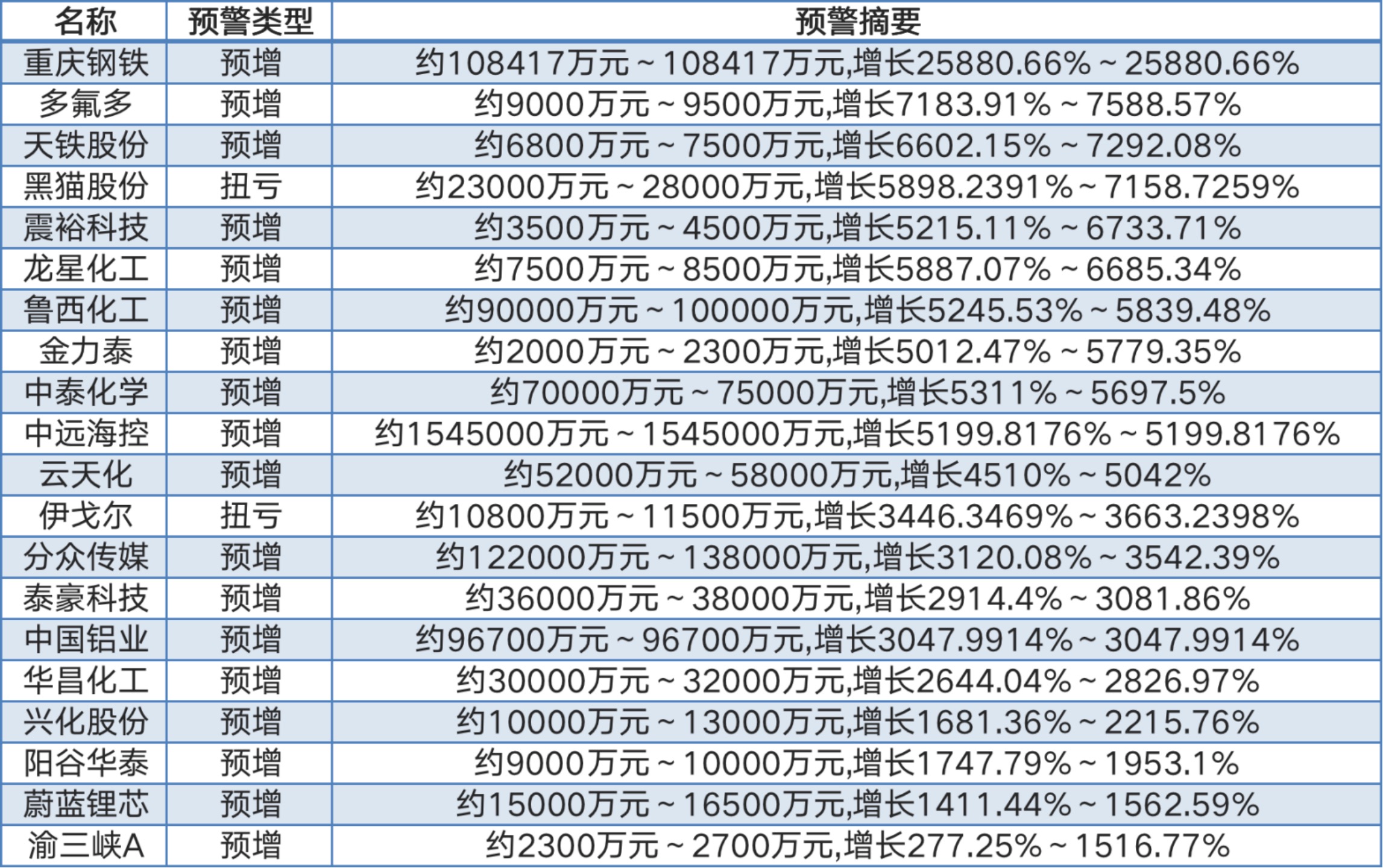 天辰测速官网