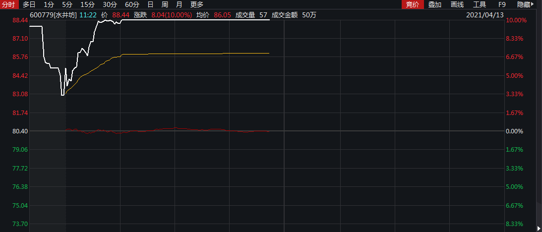 天辰注册登陆