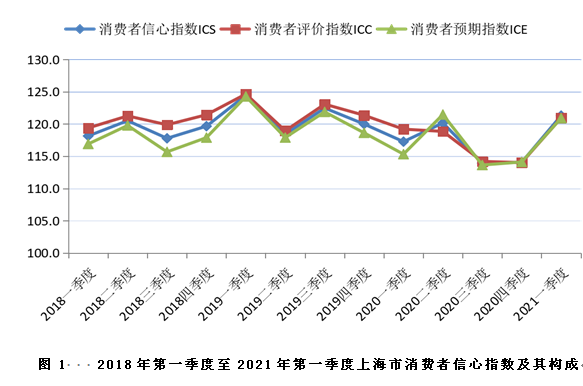 天辰注册登陆