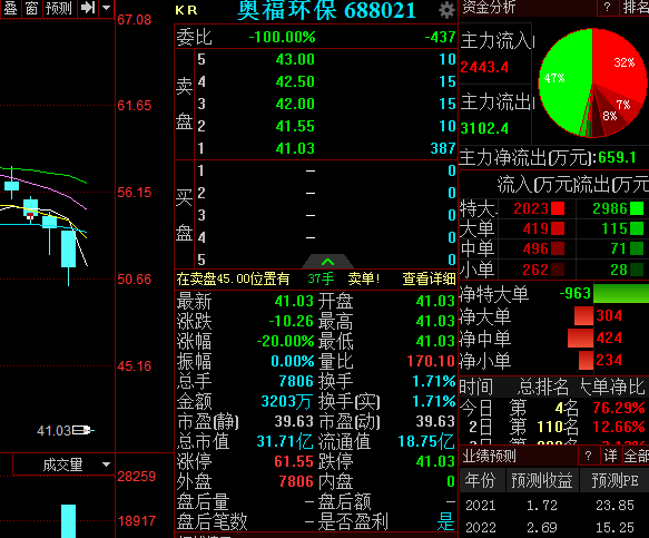 天辰测速