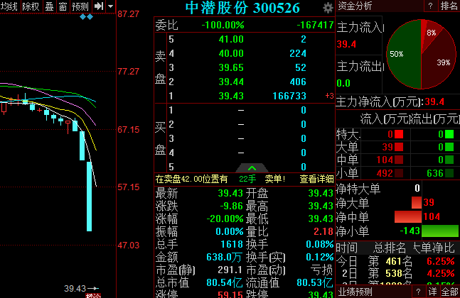 天辰测速