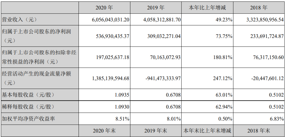 天辰测速网址