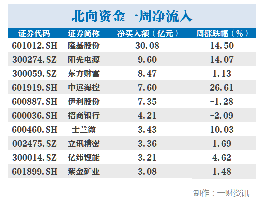 天辰测速