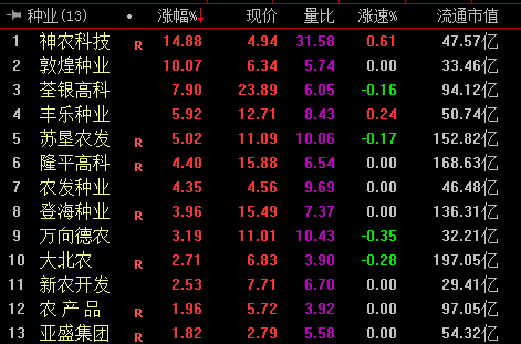 天辰注册登陆