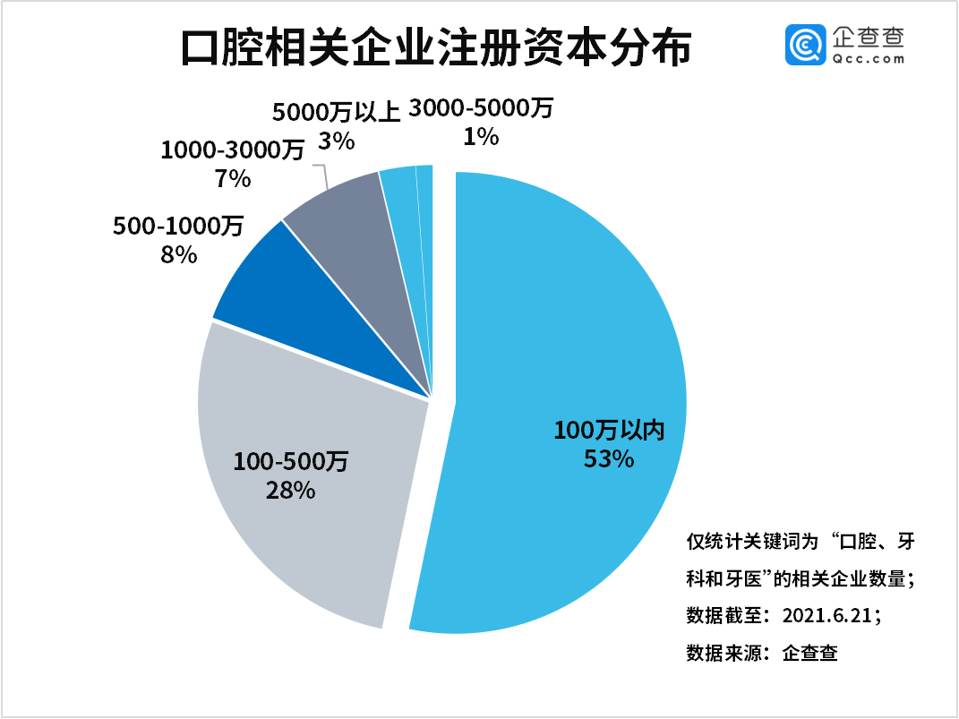 天辰注册登陆