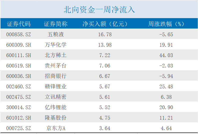 天辰测速