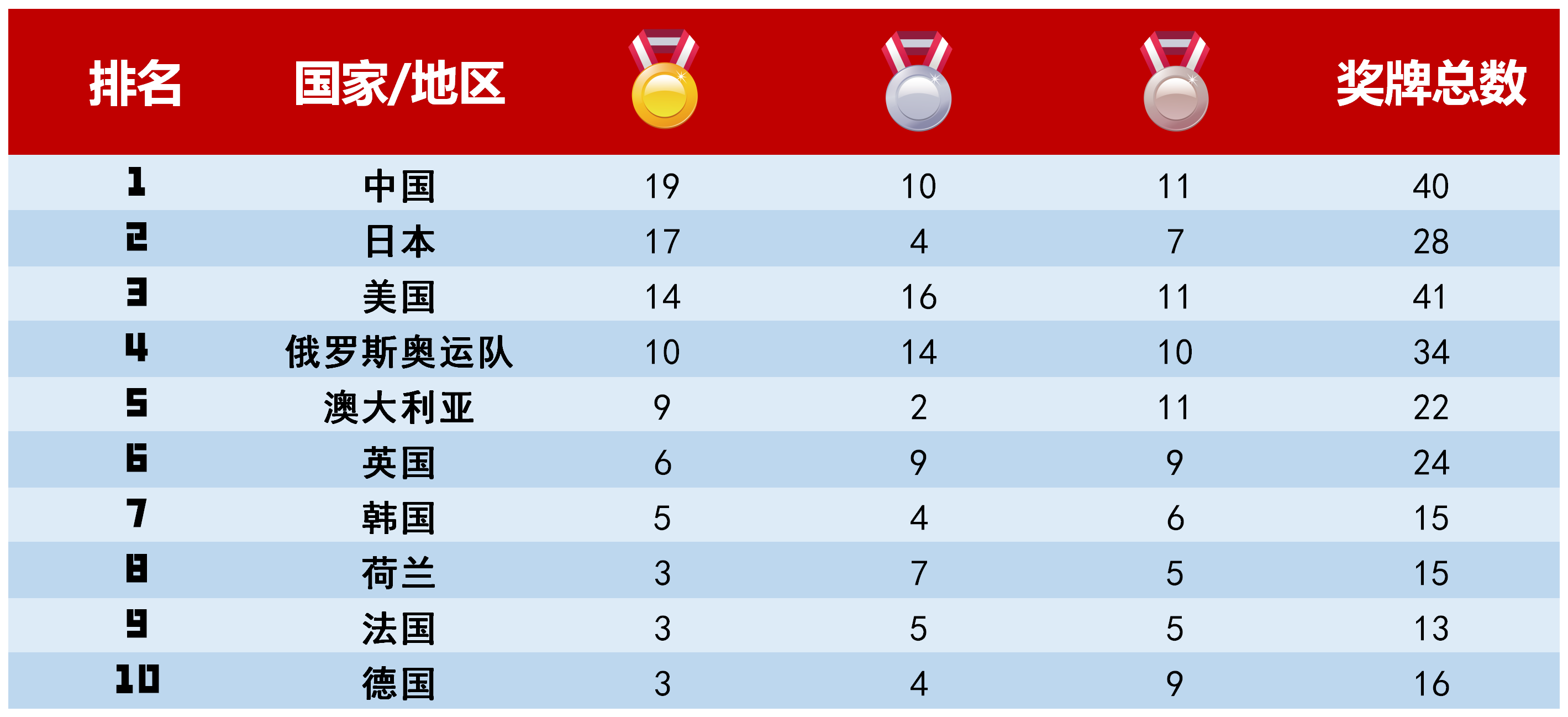 天辰测速网址