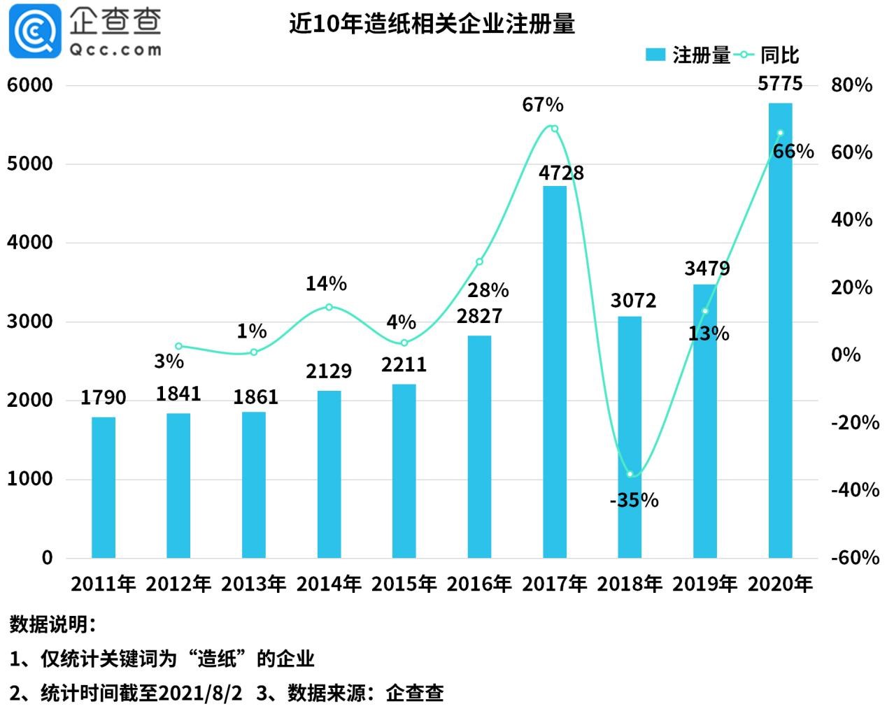 天辰注册平台