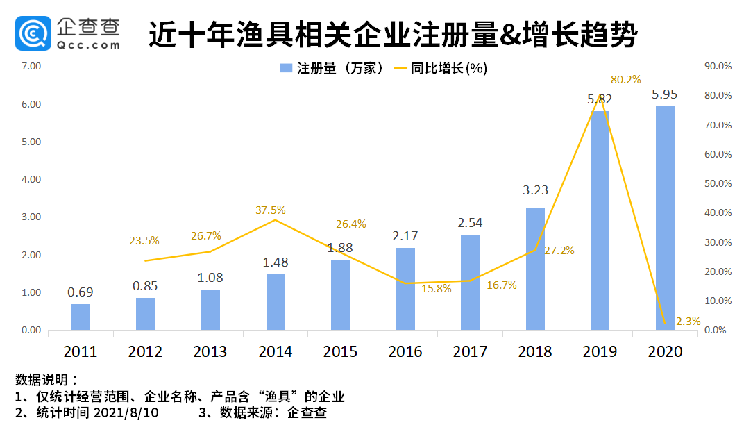 天辰测速官网