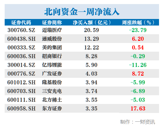 天辰测速