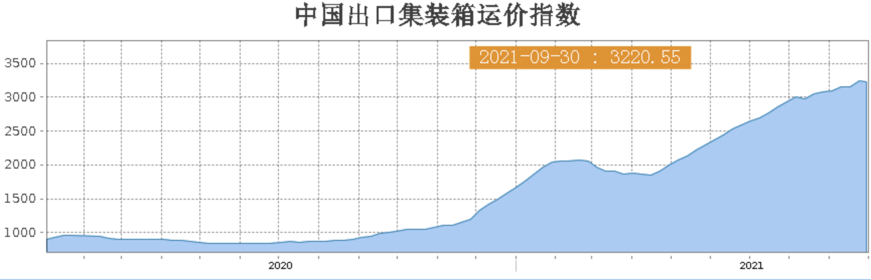 天辰测速官网