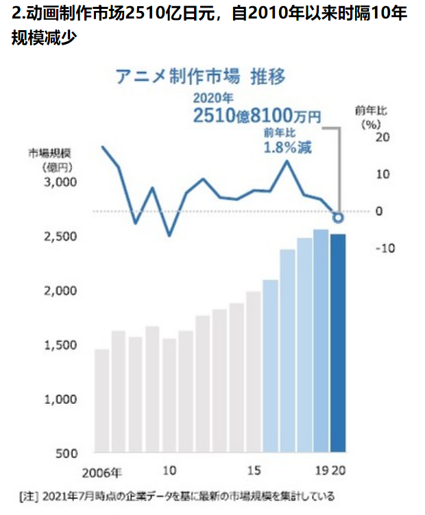 天辰app