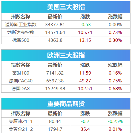 天辰测速官网