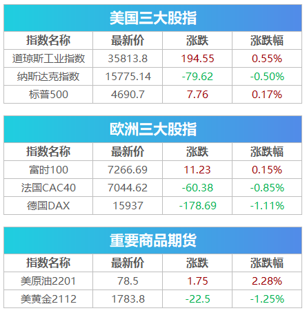 天辰测速