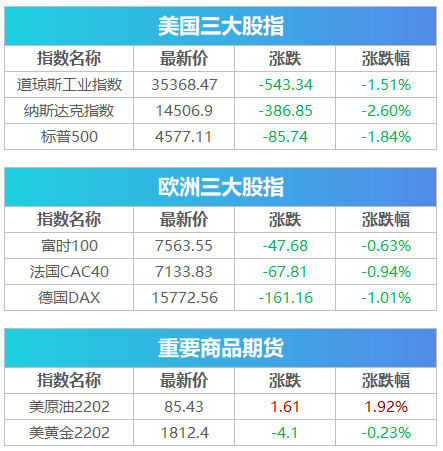 天辰测速