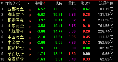 天辰测速