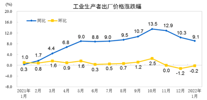 天辰测速