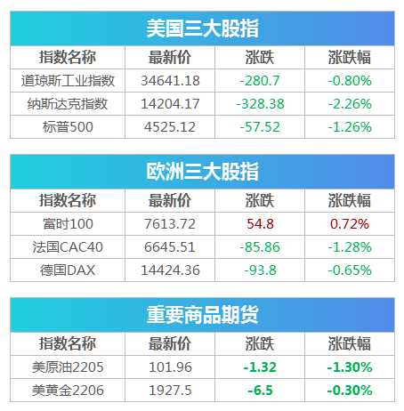 天辰测速