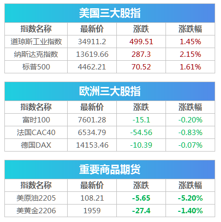 天辰测速网址